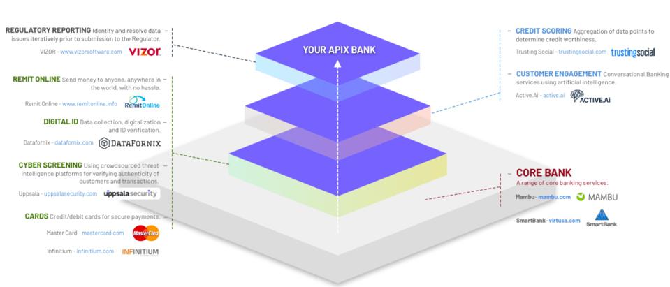 Bank as a platform!