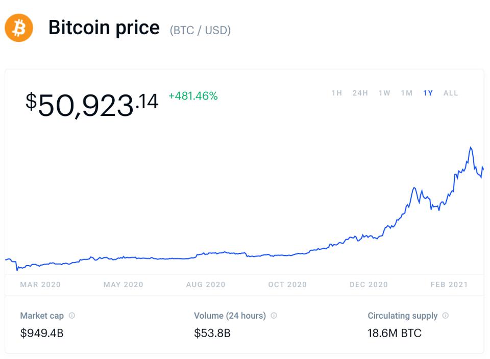 bitcoin, bitcoin price, chart