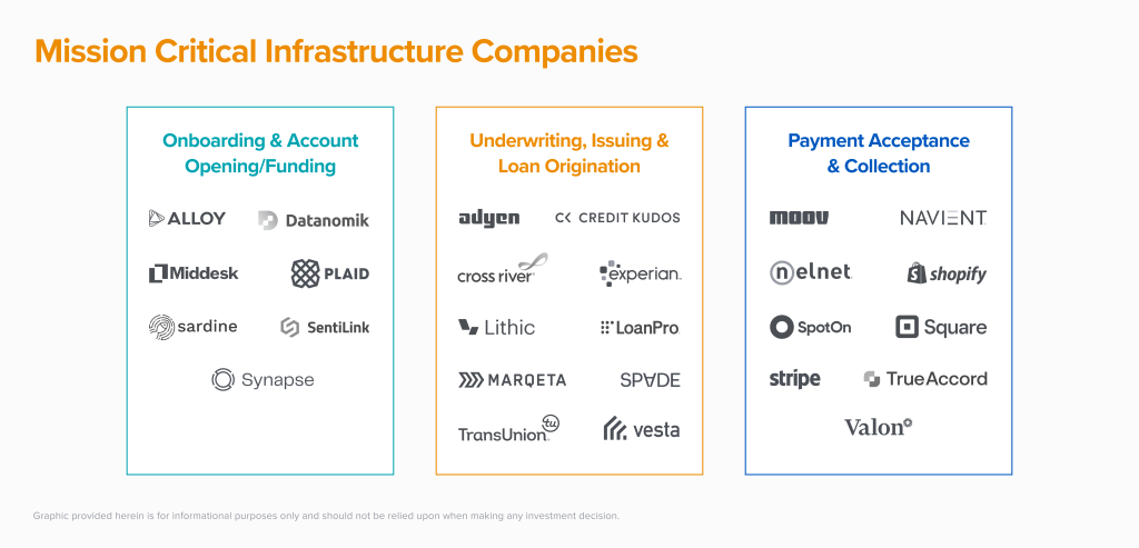 Mission Critical Fintech Infrastructure Companies