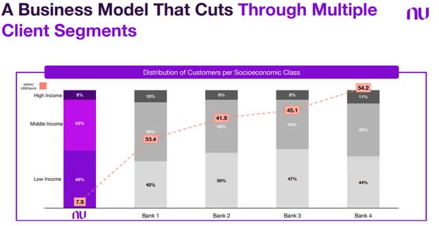 Business model: Client segments