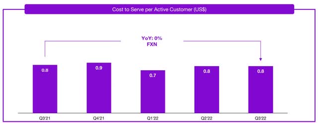 Nu's cost to serve per active customer
